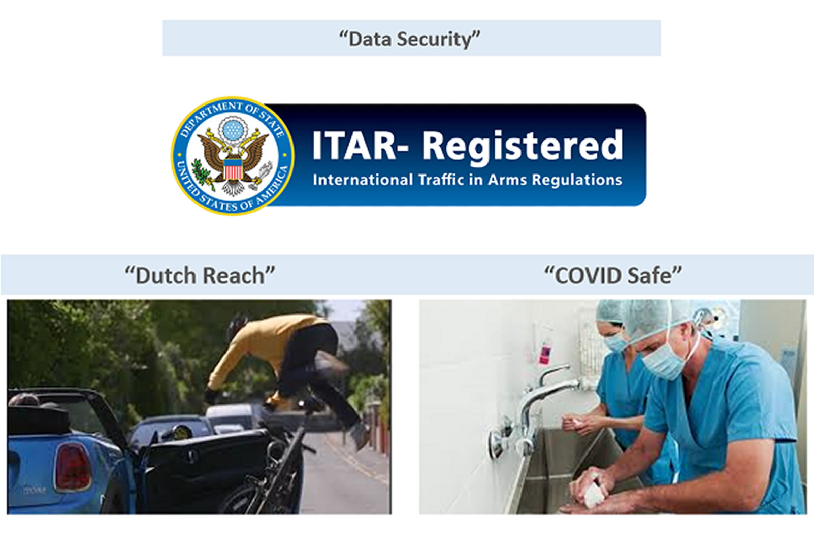 ITAR Data Security For All Our Clients Predictive Engineering